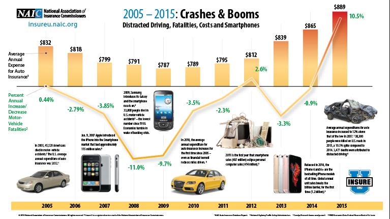 Infographic